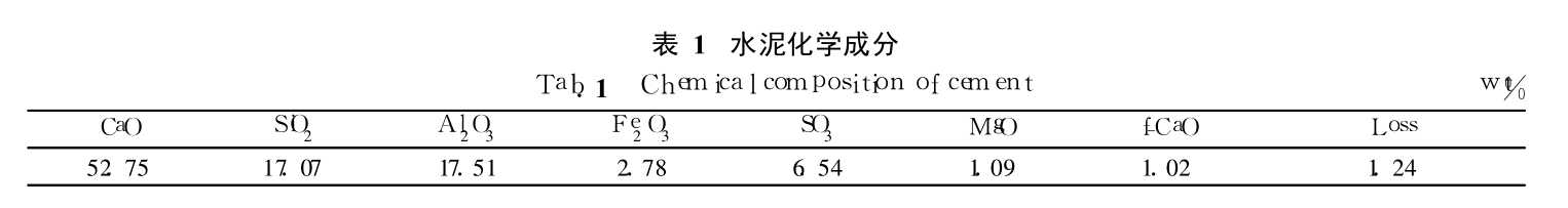 20200612-1209522007.png 表1.png